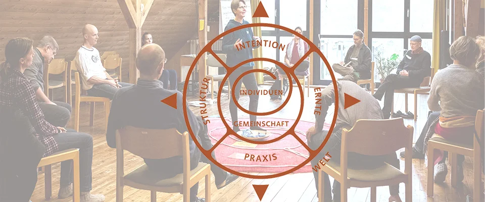 Gemeinschaft aufbauen - mit Kompass und Klarheit (im Ökodorf Sieben Linden) Bild 1