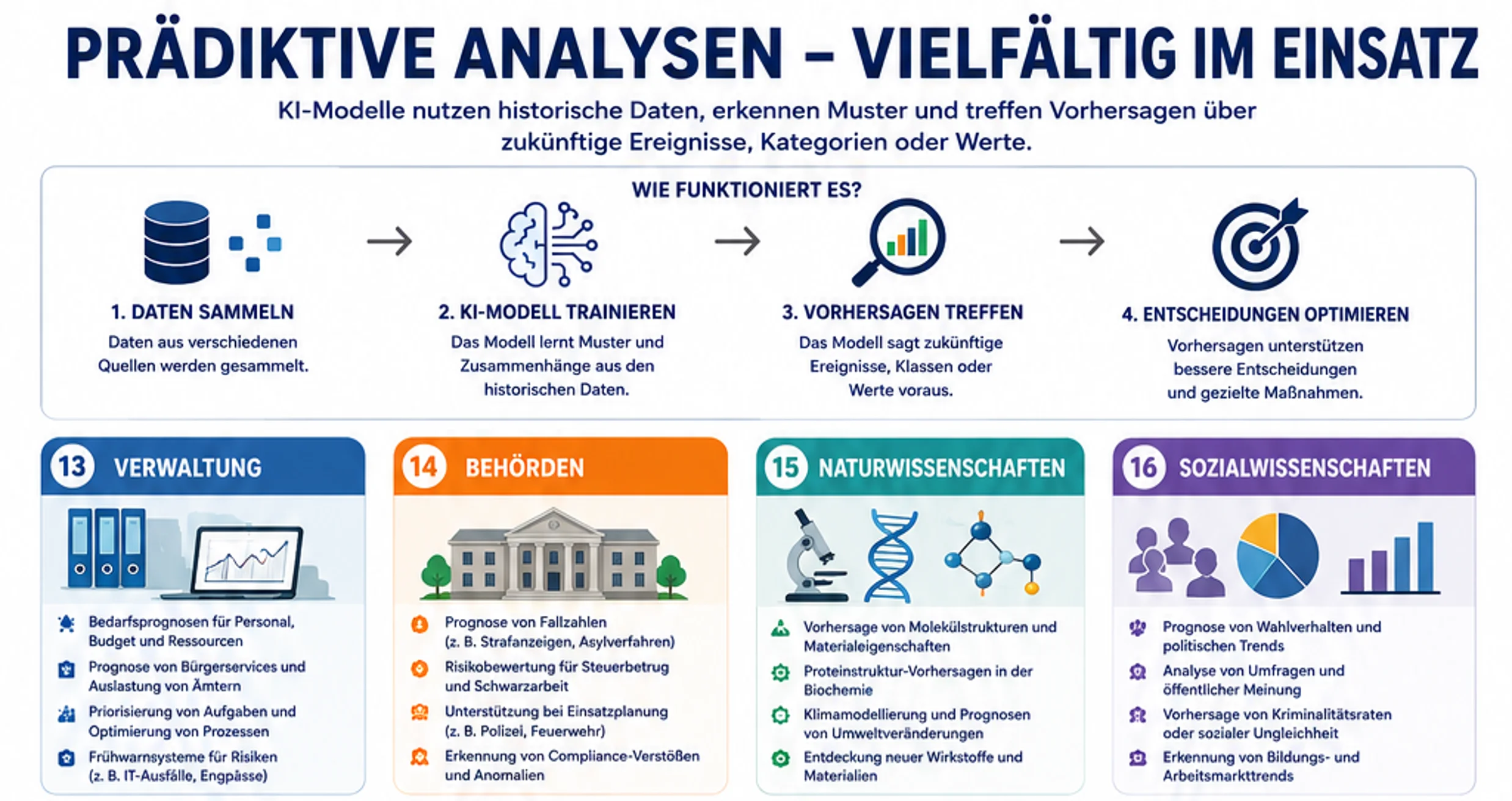 Data Science und Machine Learning mit Python (November 2026) Bild 2