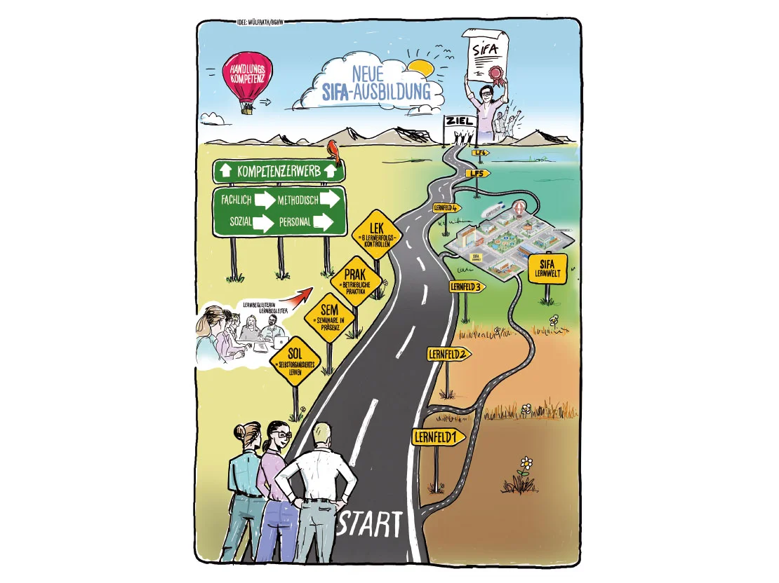 Fachkraft für Arbeitssicherheit Lernfeld 1-5 berufsbegleitend / Teilzeit Bild 2