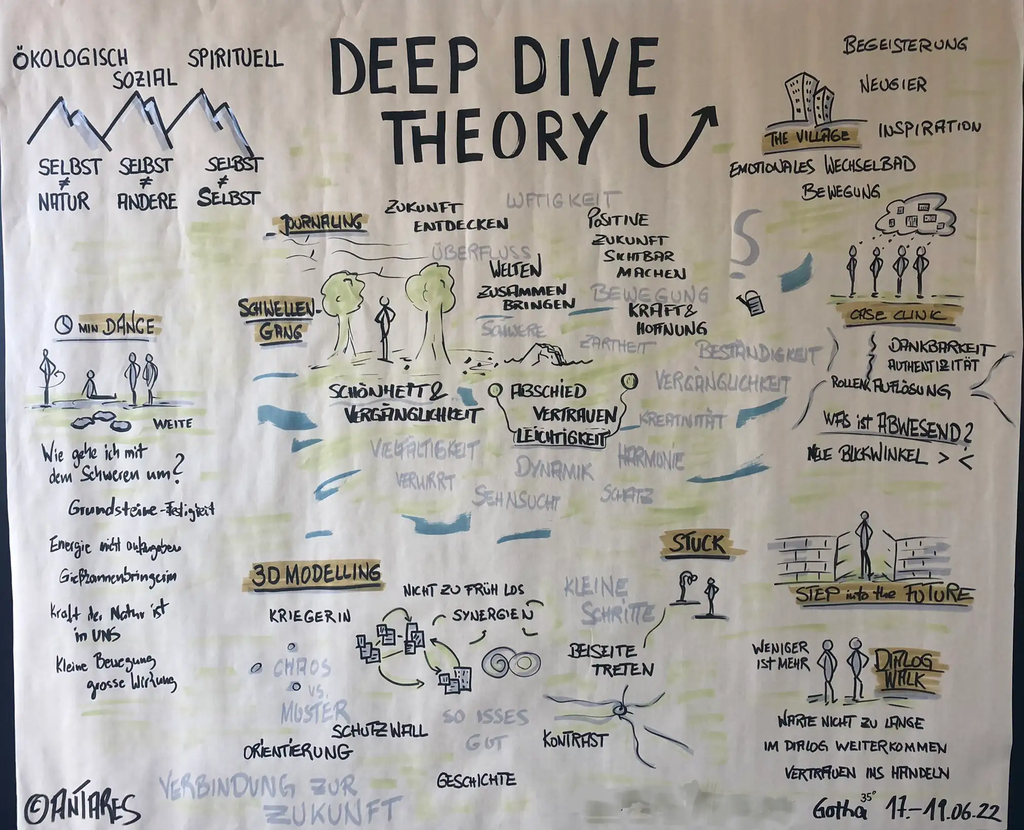 Deep Dive Theory U - Transformative Führung und Innovation aus der Zukunft gestalten Bild 1