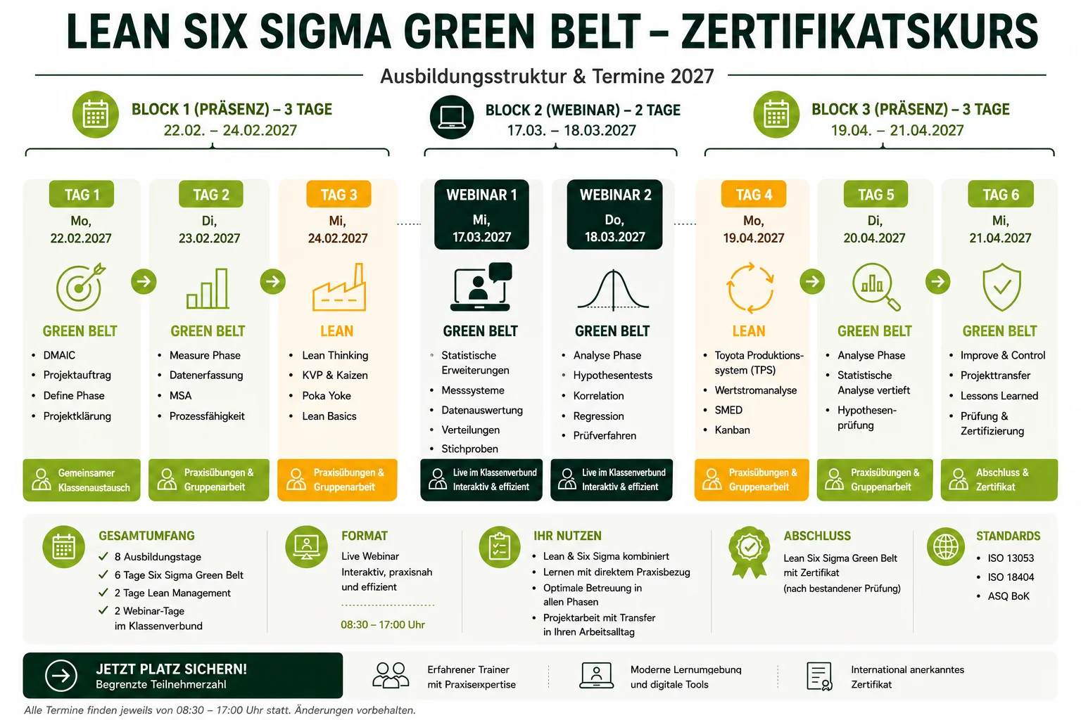 Lean Six Sigma Green Belt Zertifikatskurs | Präsenz und Live Webinar  Bild 1