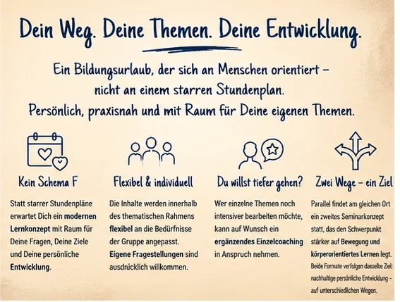Heute. Morgen. Übermorgen. - Selbstreflexion im 4**** SPA im Schwarzwald / 4 ÜN im EZ, inkl. VP Bild 2