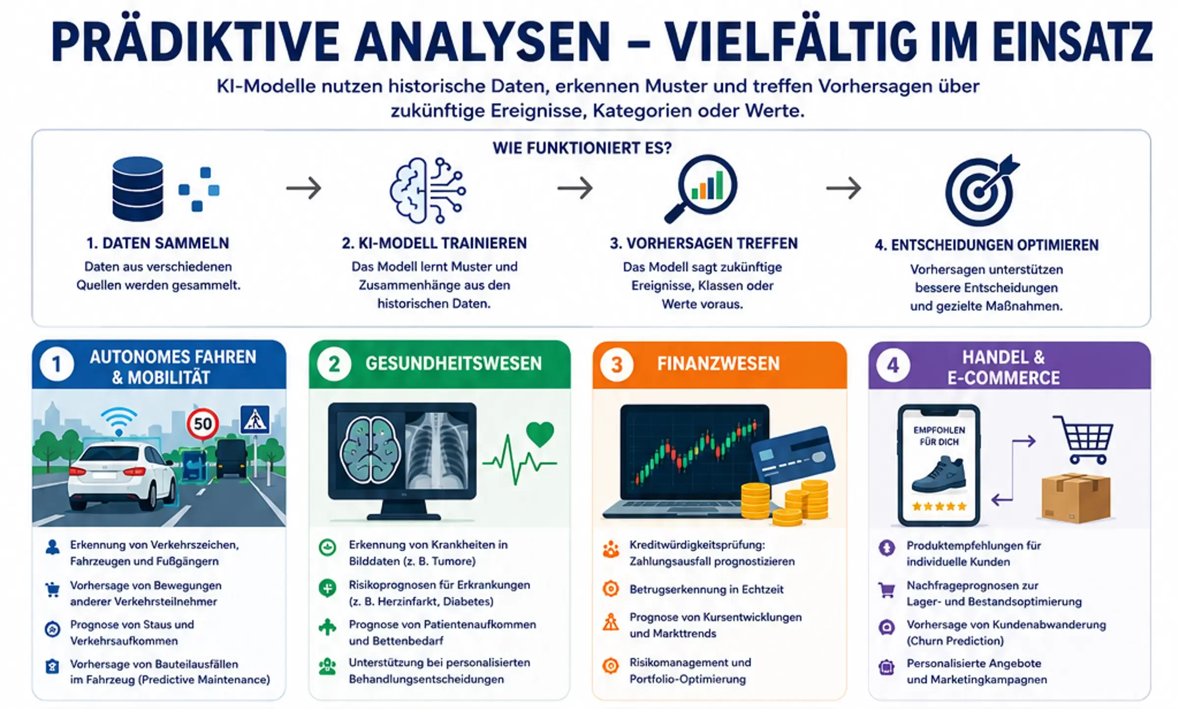 Data Science Boot Camp in HAMBURG (Dezember 2026) Bild 1