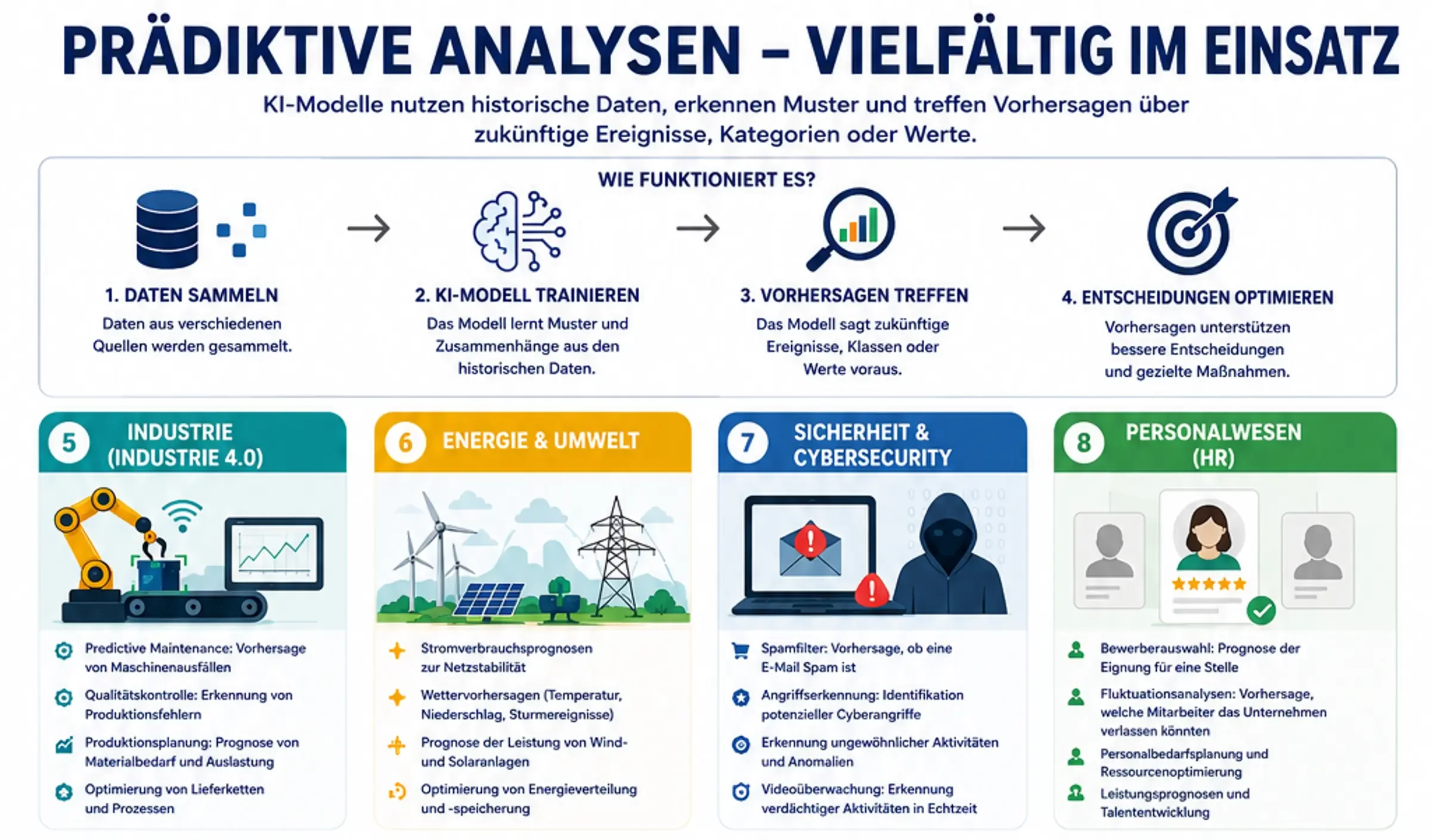 Data Science Boot Camp in HAMBURG (Dezember 2026) Bild 2