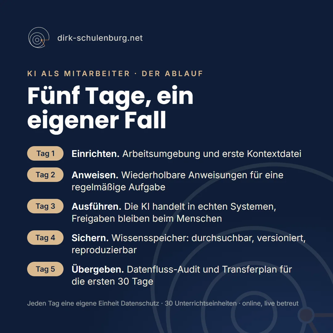 KI als Mitarbeiter — Wiederkehrende Arbeit mit KI-Assistenz automatisieren, nachvollziehbar und datenschutzkonform Bild 2
